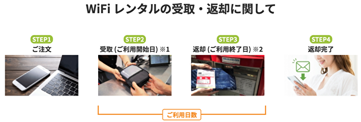 WiFiレンタルの受取・返却に関して