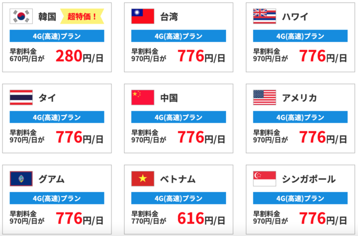 グローバルWifiの料金プランとエリアの一例