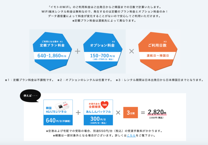 イモトのWiFi料金