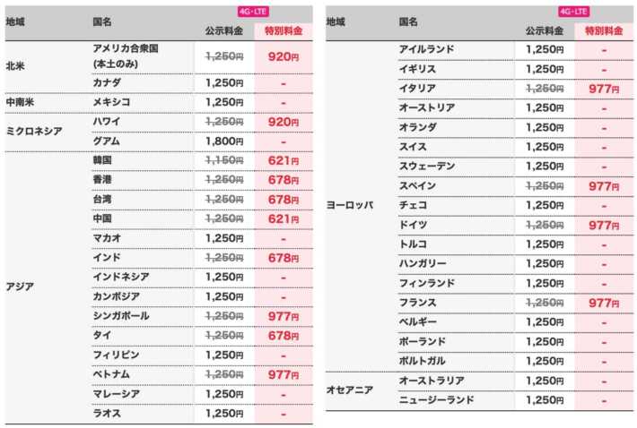 JAL ABC WiFi料金